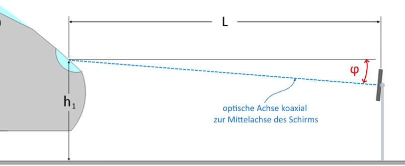 Side view diagram: tilt of the adjustment panel