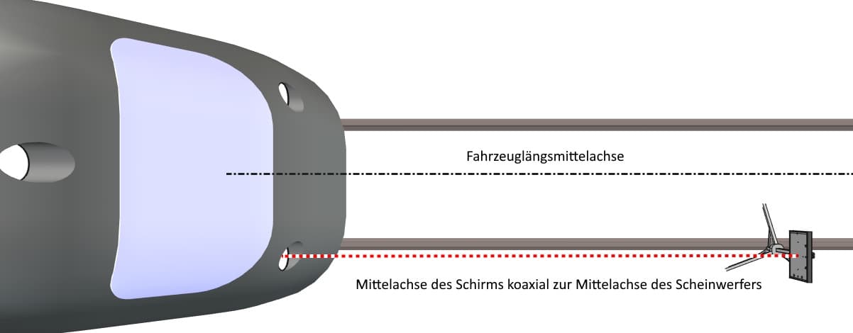 Top view diagram: position of the adjustment panel at the track